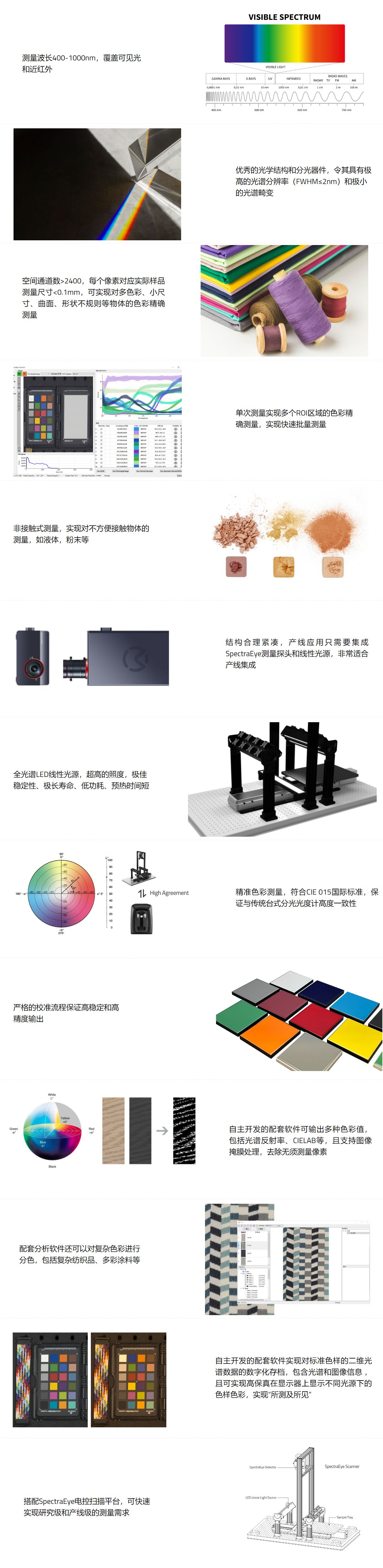 SpectraEye 非接触式二维光谱测量系统 SpectraEye 非接触式二维光谱测量系统