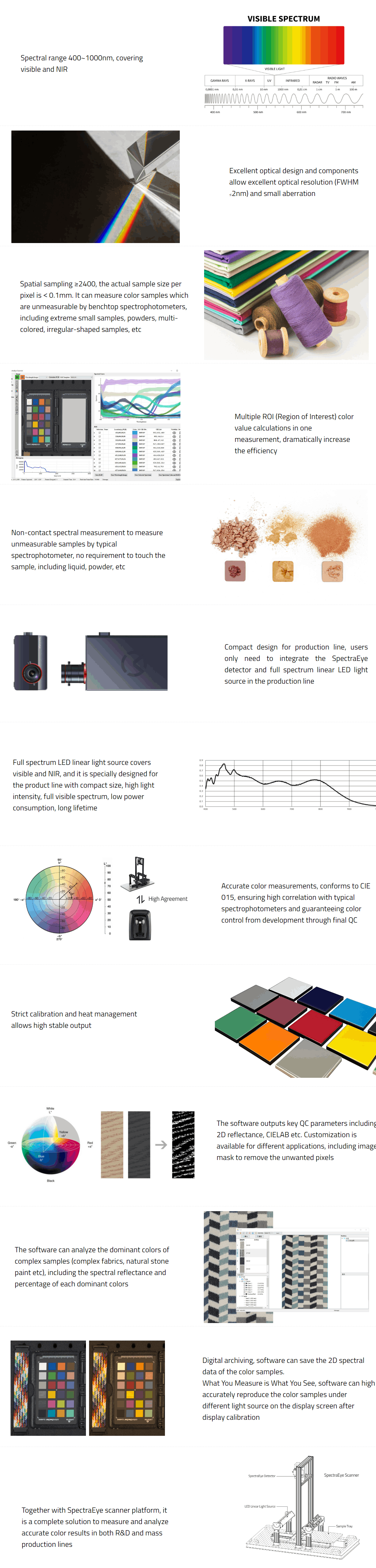 Non-contact 2D Spectral Measurement System.png Non-contact 2D Spectral Measurement System.png