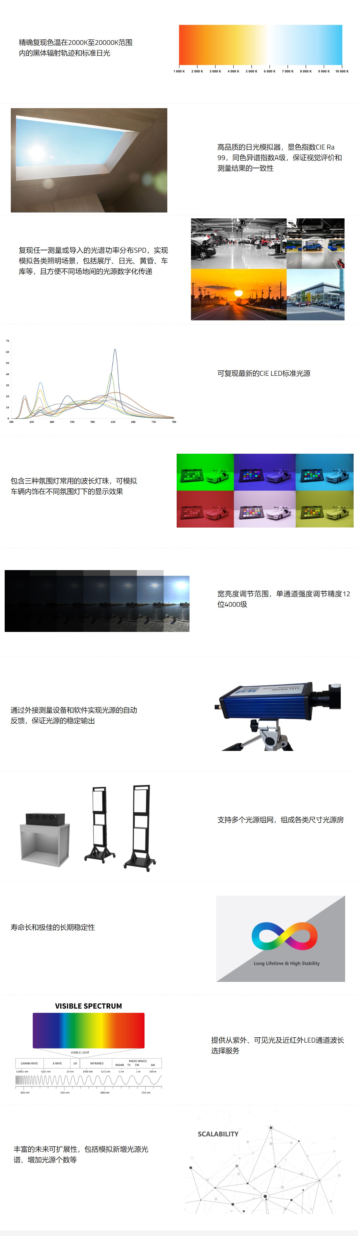 多通道LED光源 多通道LED光源