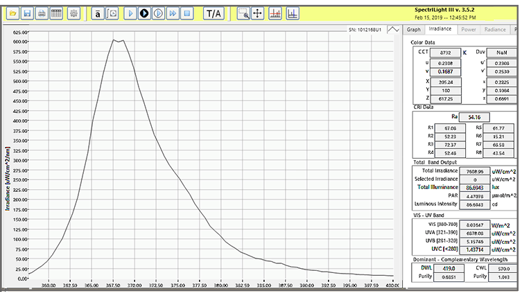 ilt960_uv_graph_1.png