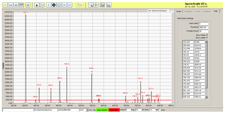 ilt960_uv_graph_2_0.png