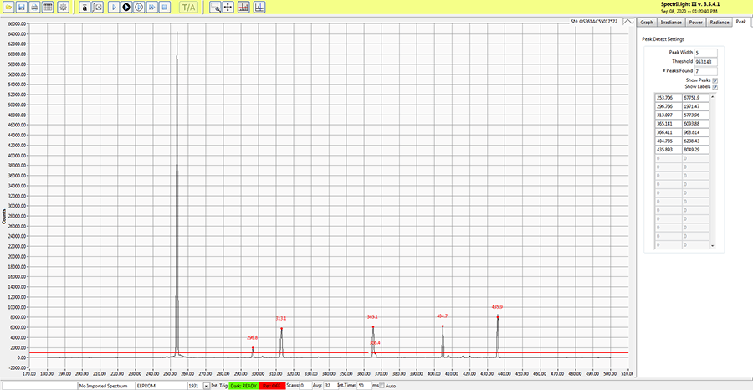 ilt960_uv_graph_4.png