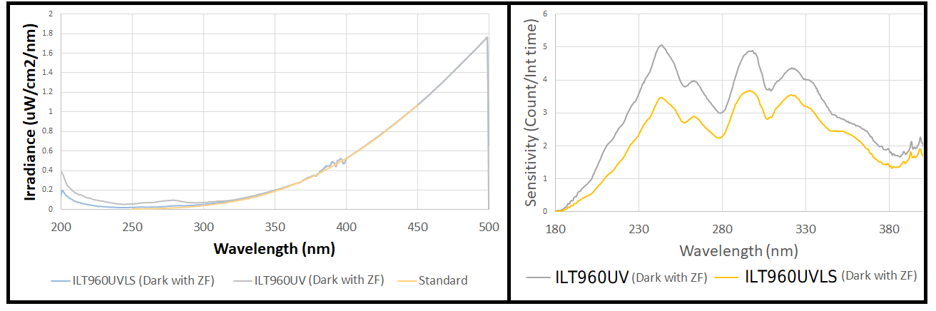 ilt960uvls_graph.png ilt960uvls_graph.png